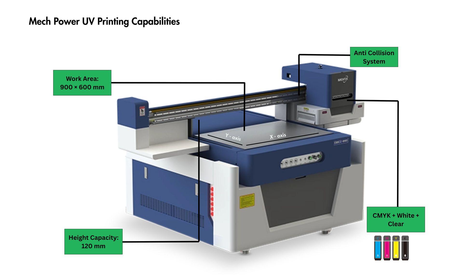 Mech Power UV Printing Capabilities