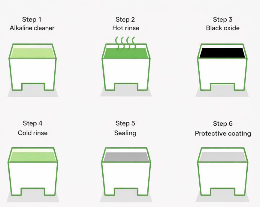 Sealing for protection