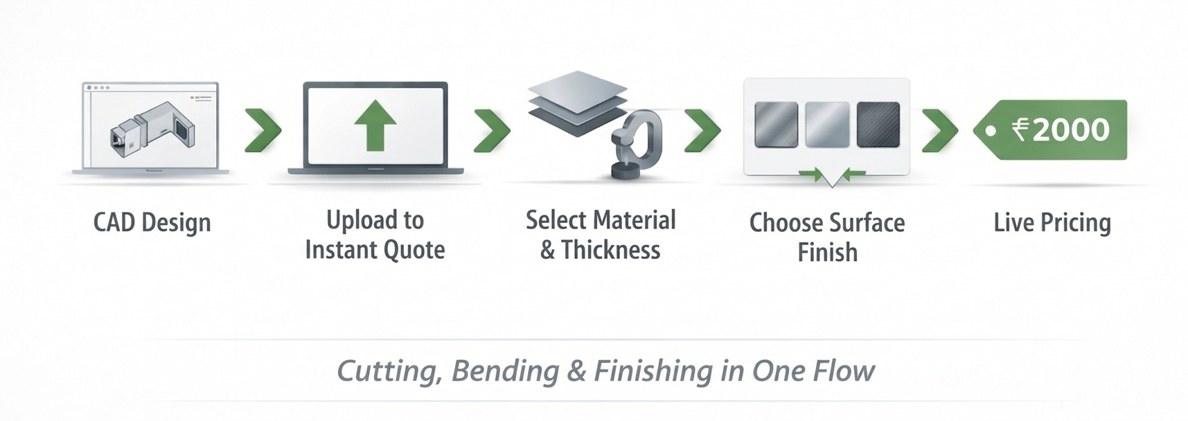 Mech Power Instant Quote Workflow